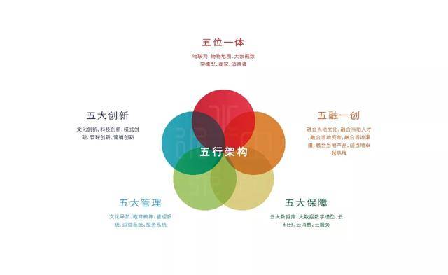 合其家是什么公司,合其家盈利模式