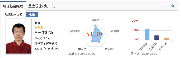 易方达蓝筹精选张坤,张坤易方达蓝筹精选还可以持有吗