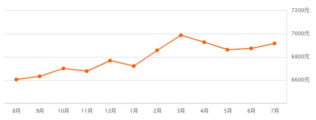 阳房房价最新楼盘,阳东房价最新消息