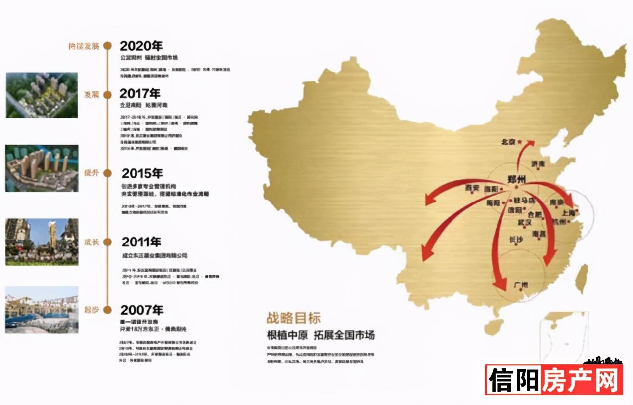 信阳楼市最新楼盘价格表,信阳最近要开的楼盘有哪些