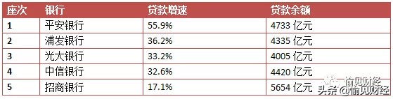 招行和平安银行哪个好,招行与平安