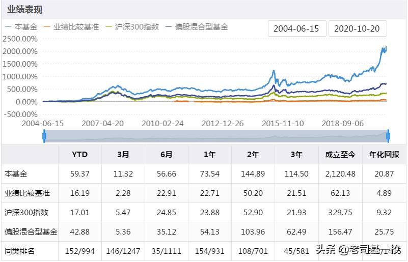 6124点以来的牛基样本(三)