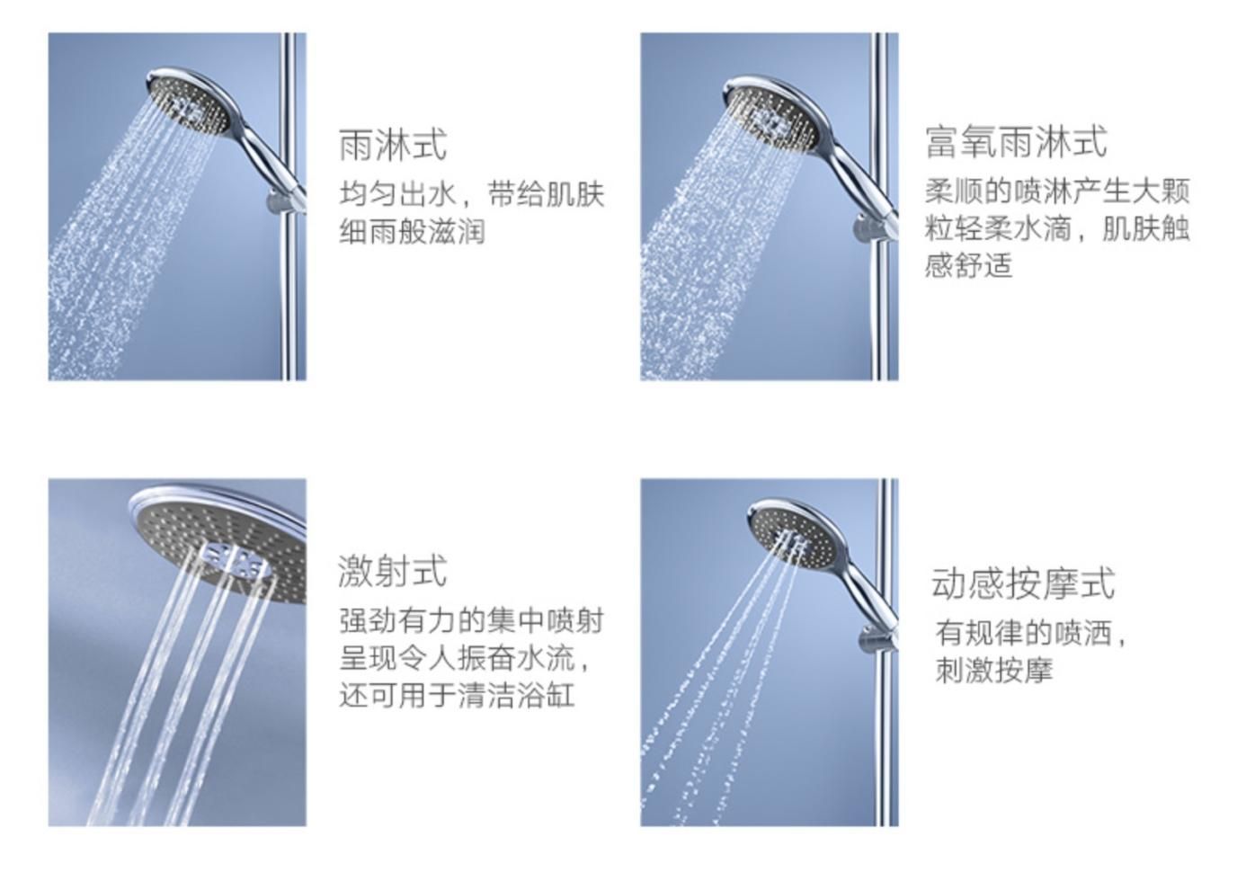 拒绝冷热交替,恒温刚刚好:高仪恒温淋浴系统