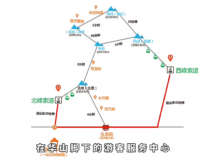 华山天下奇险第一山在什么地方,华山奇险天下第一无限风光在险峰