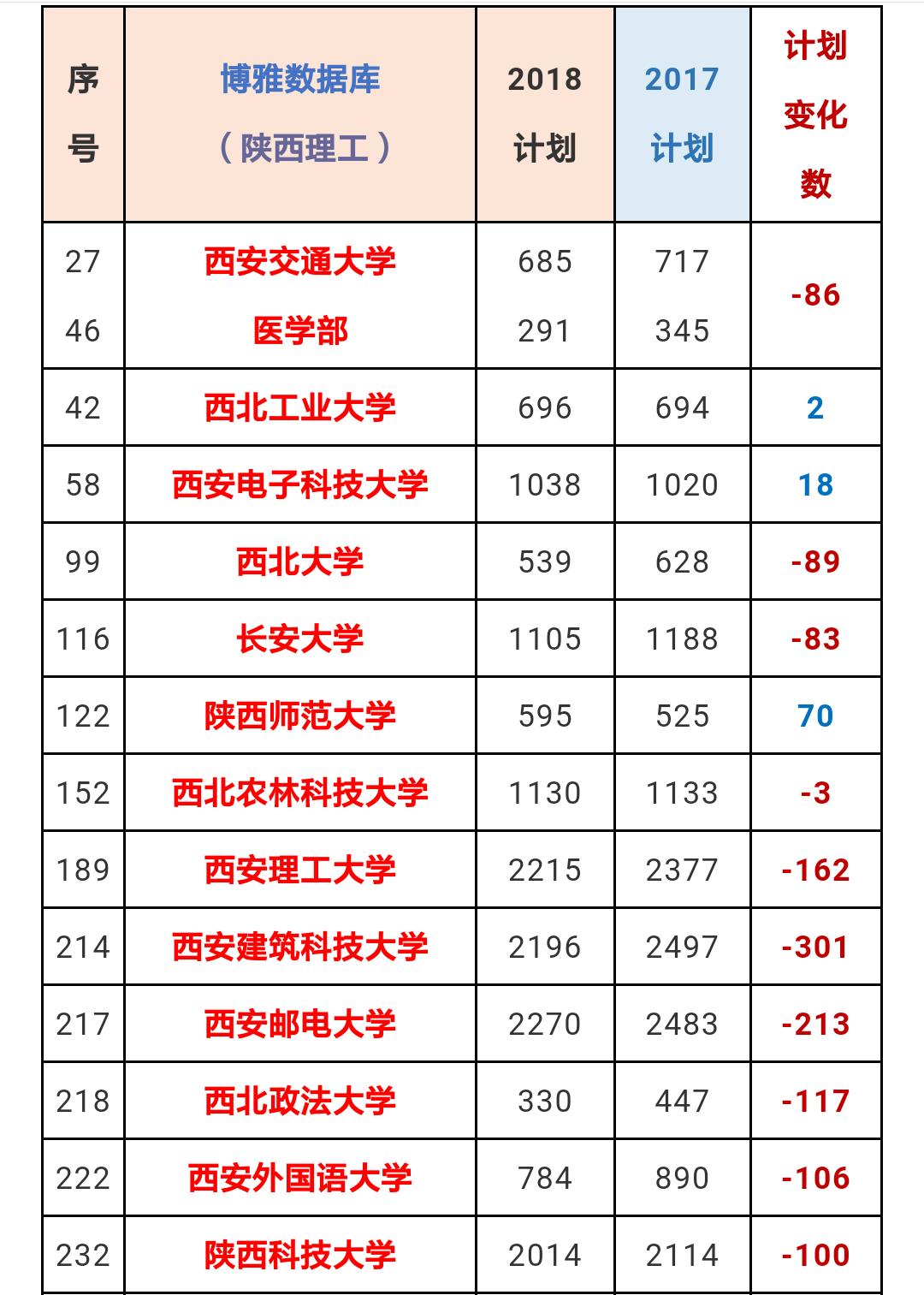 陕西高考录取投档线预测,2019陕西文科投档线位次