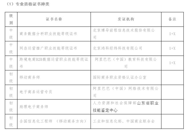 名师说物流信息专业,说出选择移动商务专业的理由