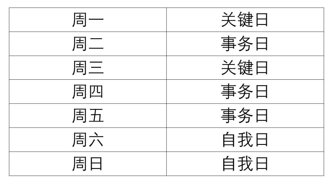 真希望刚工作时，就有人告诉我这件事