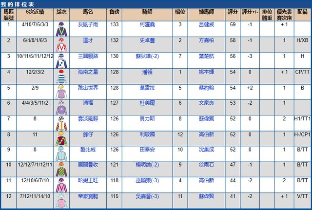 2022香港赛马比赛日期表,2023年香港跑马场比赛日期