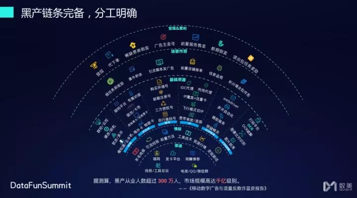 数美风控怎么解决,数美科技风控运营