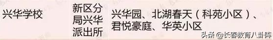 长春五年一贯制学校有哪些,长春都有哪些九年连读学校