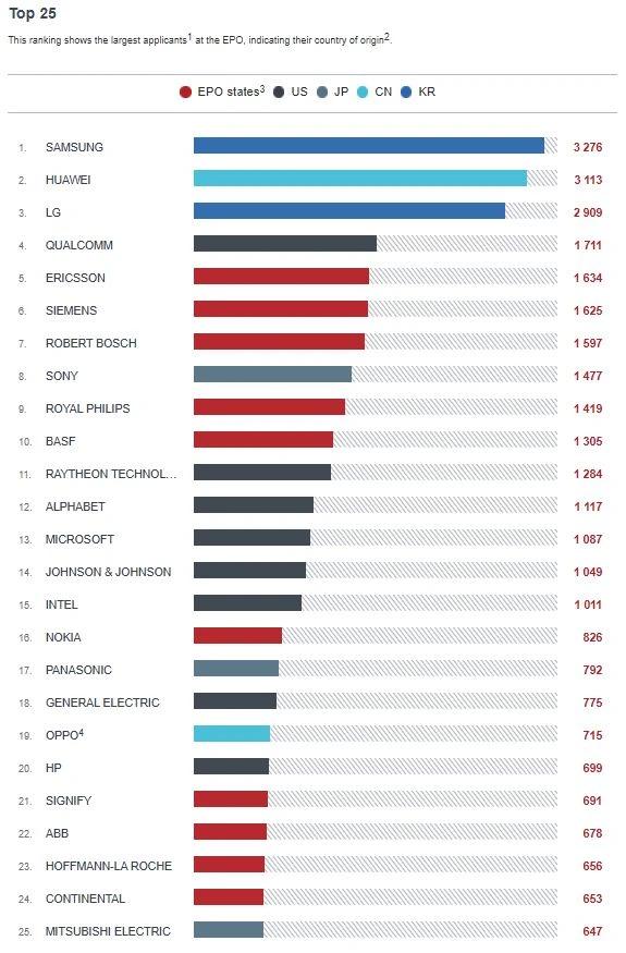 夏普再度失利！连连胜诉的绿厂，在专利“防火墙”方面是有多厉害