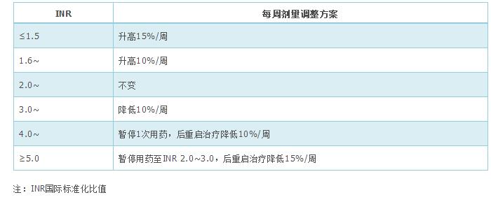 蹇冩埧棰ゅ姩鍩哄眰璇婄枟鎸囧崡2019ppt,蹇冩埧棰ゅ姩鍩哄眰璇婄枟鎸囧崡2019