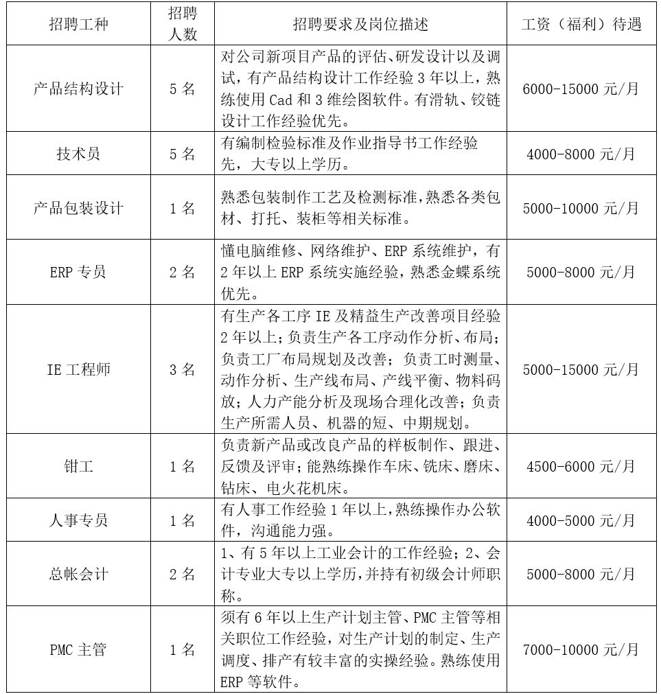 狮山国企招聘,狮山今年工作招聘