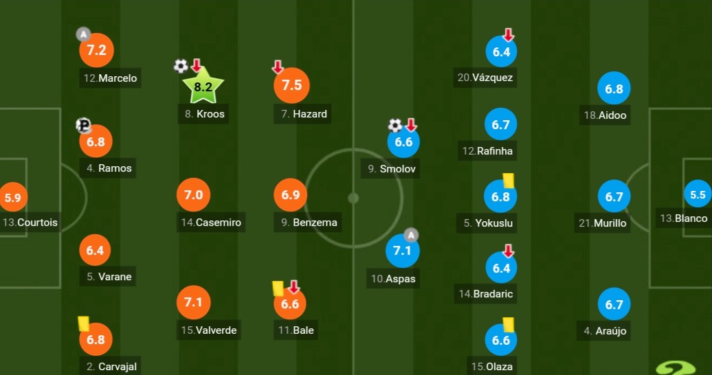 齐达内时期皇马的快速反击,齐达内被拉莫斯摸头