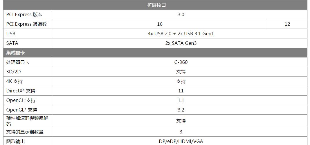 我国gpu与cpu哪个差距更大,国产cpu支持win7吗