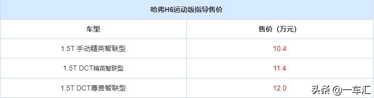 一代哈弗h6最后一批车,现在哈弗h6最值得入手的版本