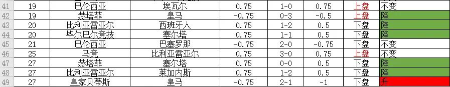西甲看盘分析,西甲半球盘比分攻略