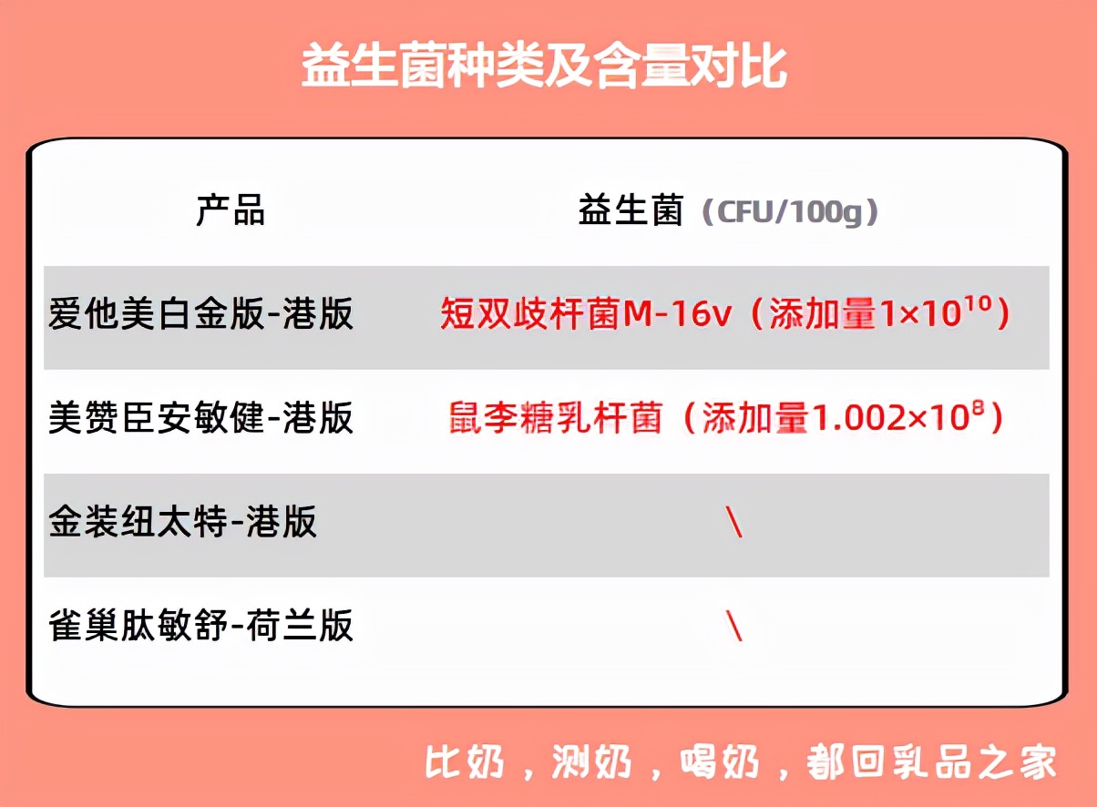 4款跨境购特配粉:肽敏舒、爱他美、安敏健、纽太特不值得买