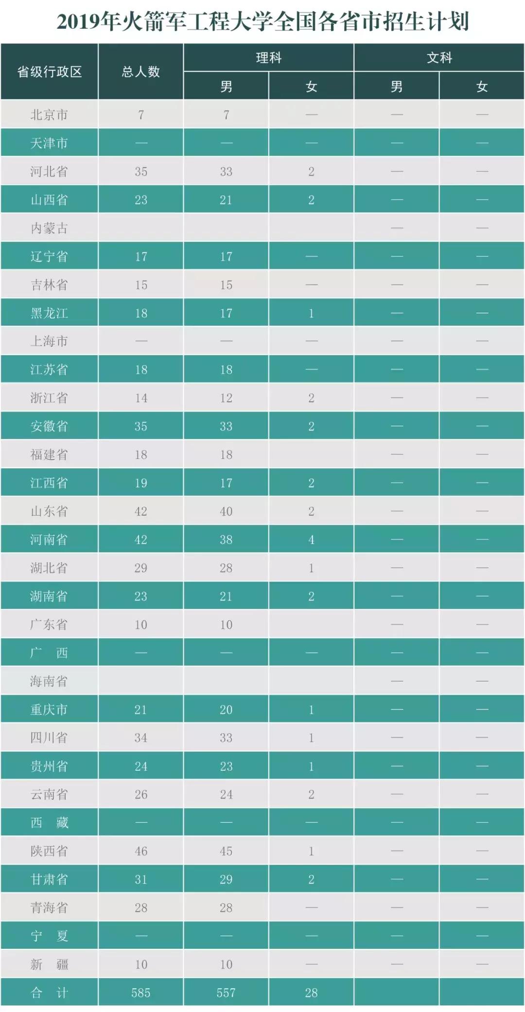 火箭军工程大学2018招生录取线,火箭军工程大学2023招生简章河北