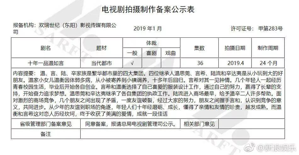 十年一品温如言将要拍成电视剧吗,十年一品温如言电视剧选角