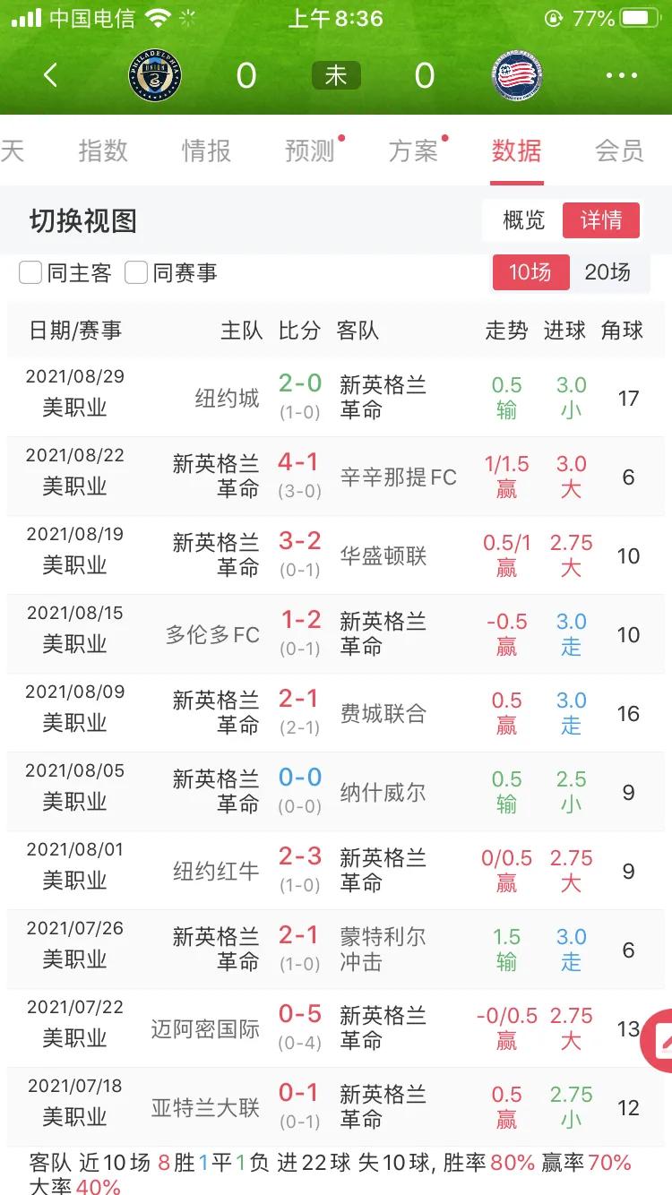 2024年费城联合vs多伦多比赛直播,美国职业足球大联盟费城比赛