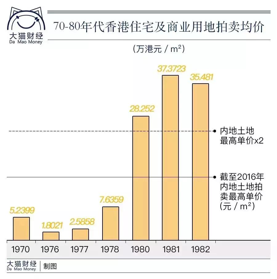 97年香港房价跌多少,香港房价是全球第一吗