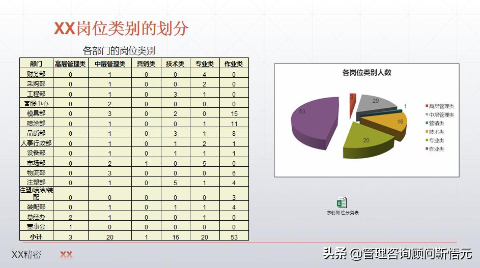 制造业薪酬设计图,制造业企业薪酬怎么设计