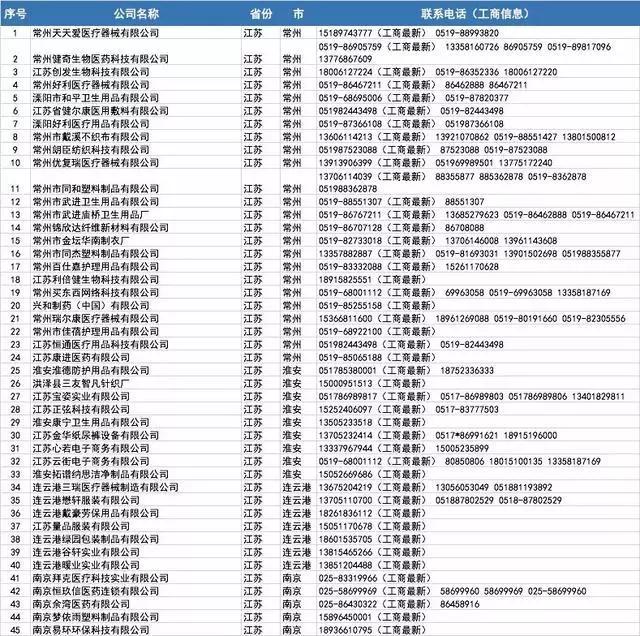 口罩厂家批发100个,哪里有口罩厂家