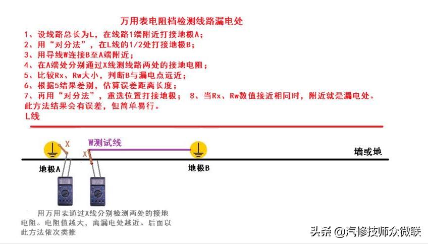 汽车电路维修故障方法和技巧,检修汽车电路故障的方法