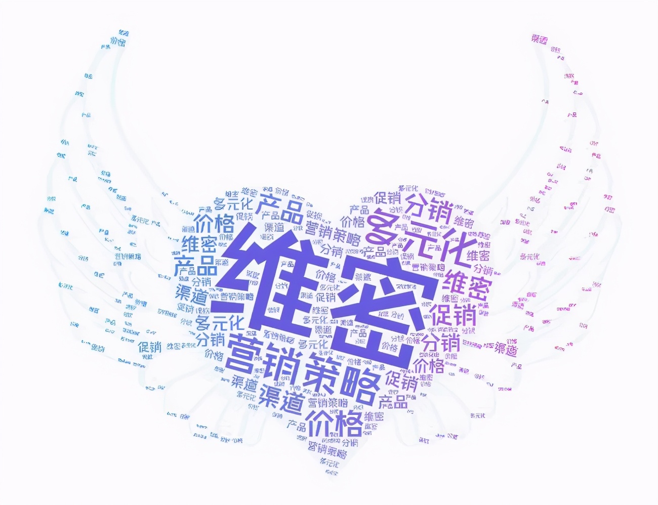 维密营销策略梦瑶,维密告别营销成功案例