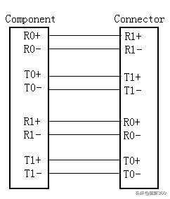 pcie接口应用方向,pcie接口调试