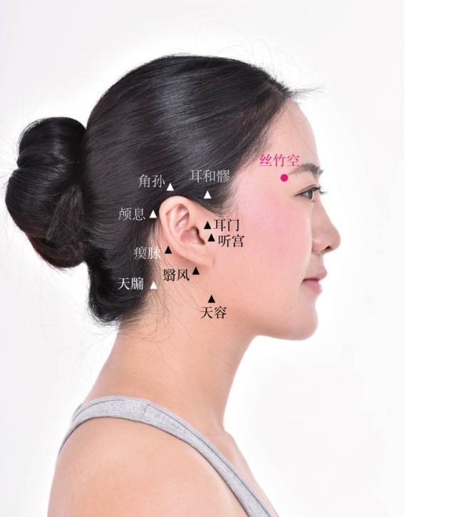 正营穴位位置和主治作用,怎样快速记住穴位的主治作用