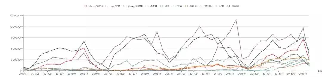 gw光威赤刃综合钓竿,光威gw钓竿