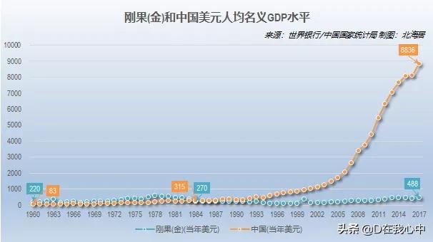 诨名“非洲二哥”的刚果金，深陷资源诅咒是没文化惹的祸？