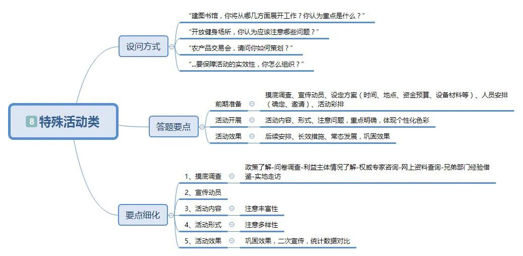 公务员报了面试培训班过的几率,报培训班很多钱考不上公务员