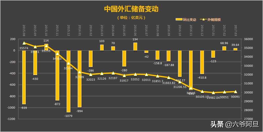 2015年金融最惨烈的一天,美国历史金融危机后资金走向