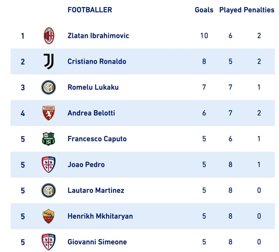 上帝总裁，谁与争锋？