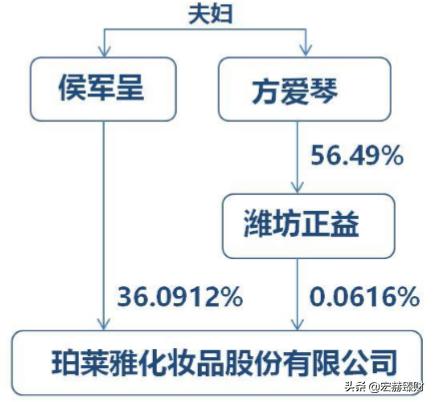 护城河价值分析,护城河指标公式