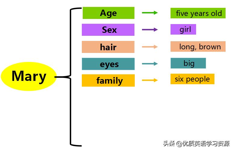 英语原版阅读教学视频,英语原版阅读翻译视频