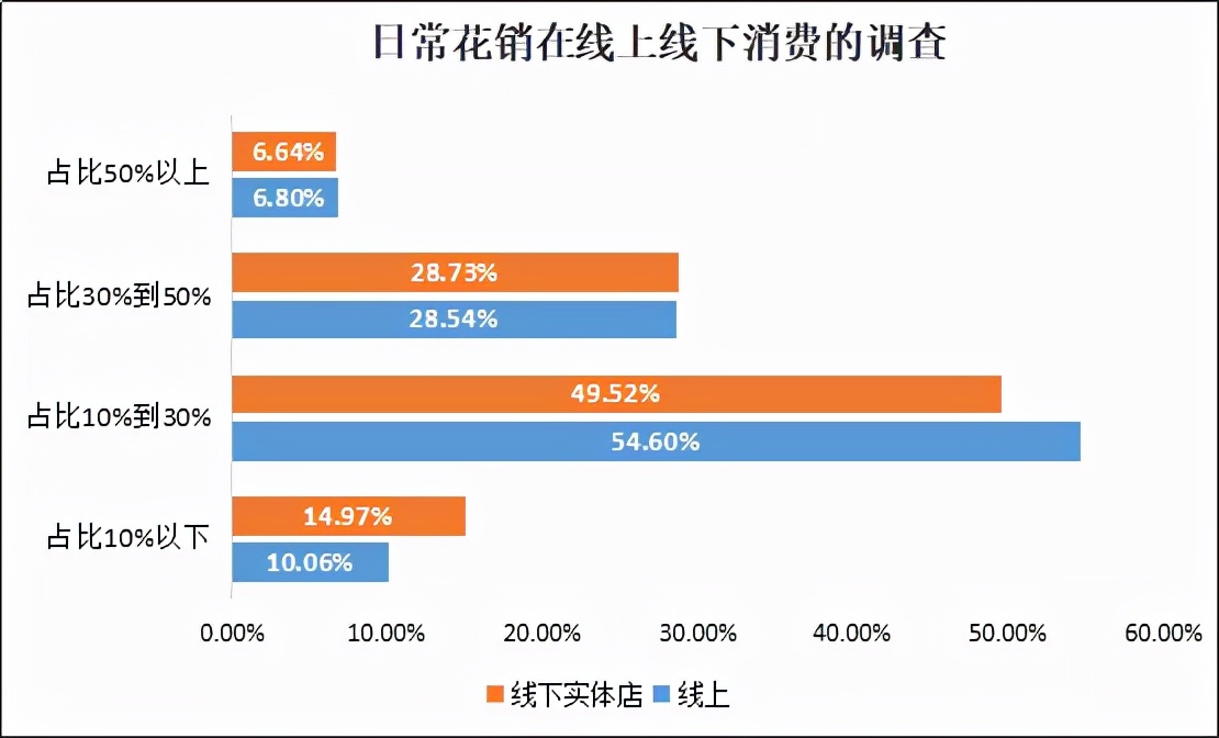 长春市消协发布线上线下消费者购买意愿调查报告