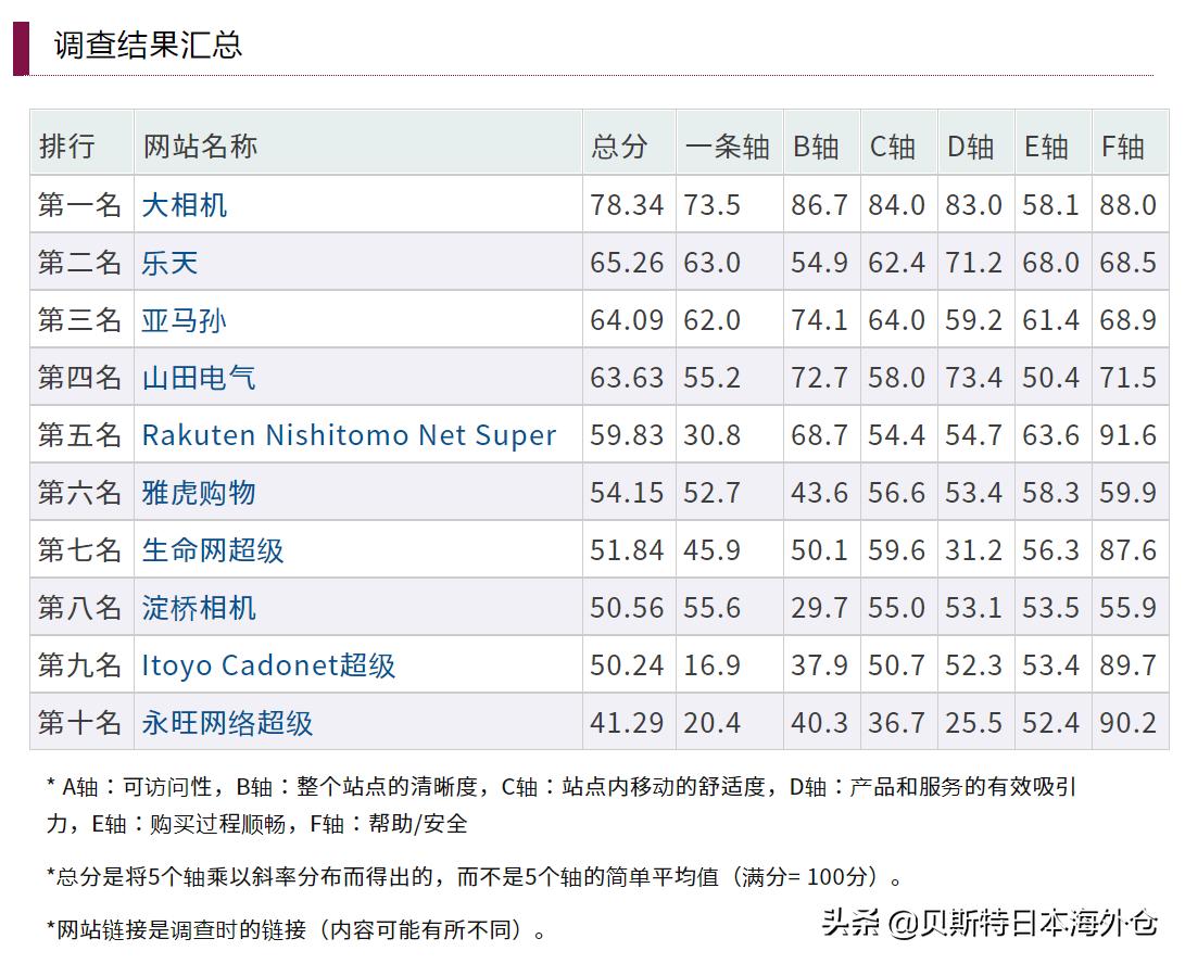 ec电商软件推荐,ec电商系统免费下载