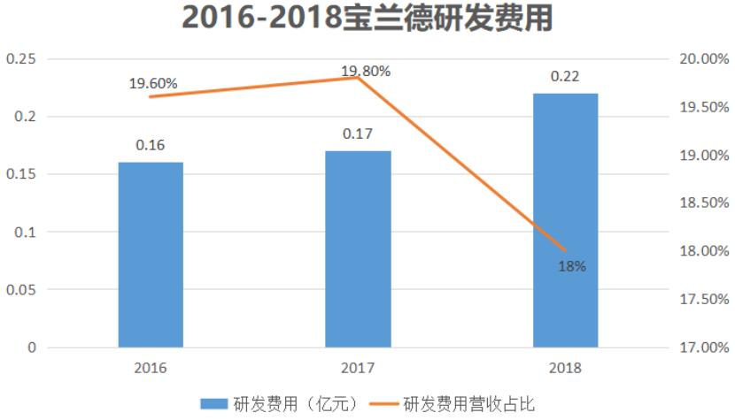 牵手华为，产品打破国外品牌垄断，宝兰德为何这么强？