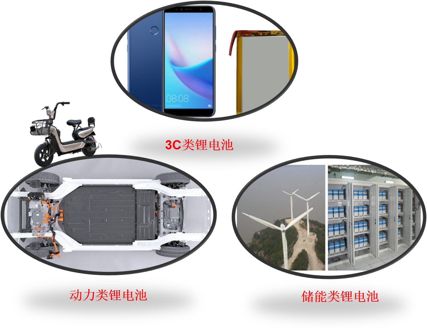 锂电池分类大全,种类繁多的锂电池
