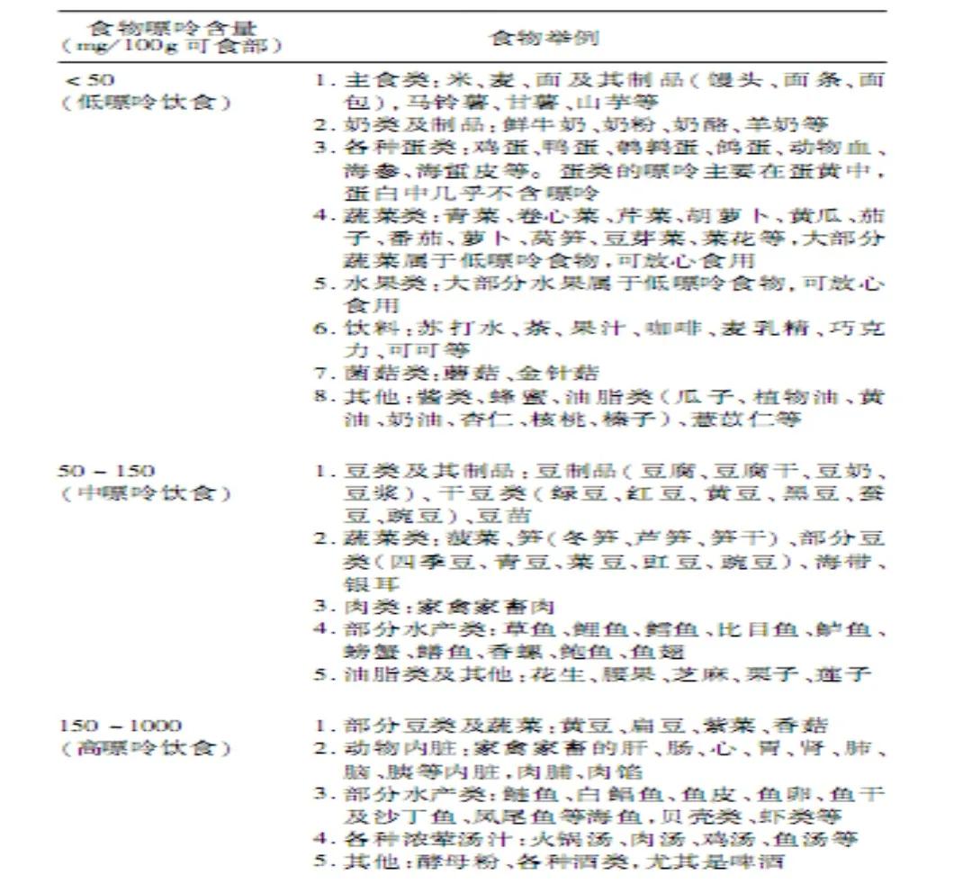 高尿酸血症诊断标准挂什么科,高尿酸血症诊断单