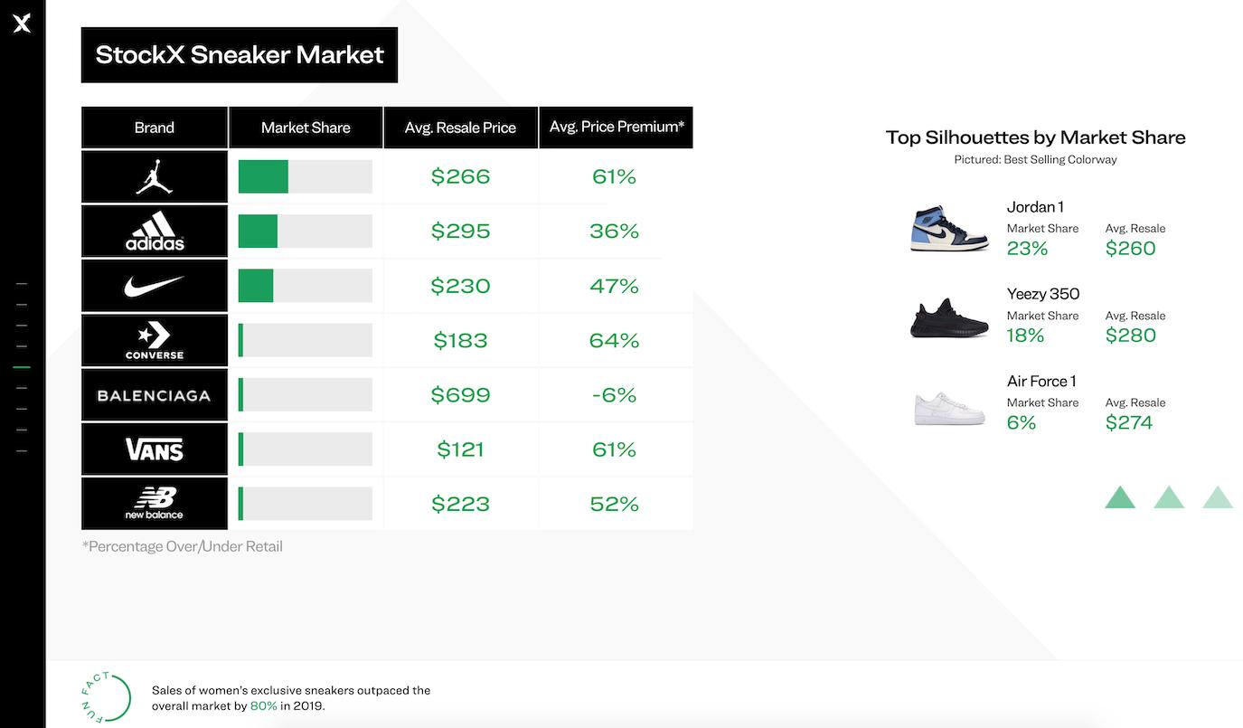 深度｜DiorxJordan，谁借了谁的势？