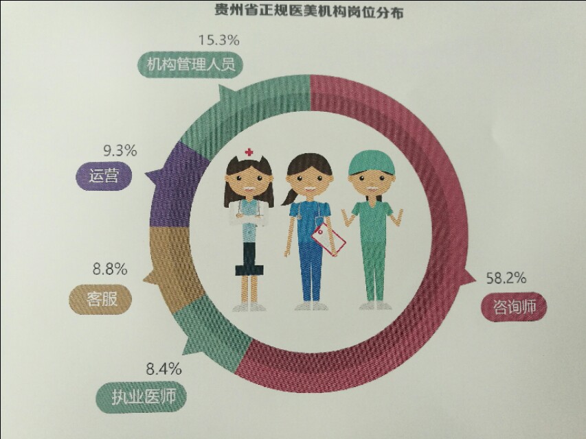 处女膜修复已被淘汰，私密整形异军突起，贵州迎来颜值时代！