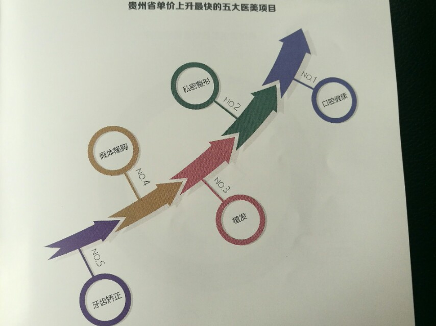 处女膜修复已被淘汰，私密整形异军突起，贵州迎来颜值时代！