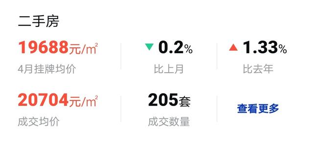 大连最新小区二手房价格,大连各区二手房价格一览表