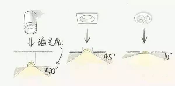 怎样挑选筒灯和射灯的灯光,筒灯射灯轨道灯