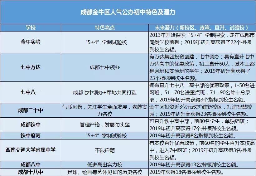 成都铁中二十中哪个好,成都铁中七万怎么选